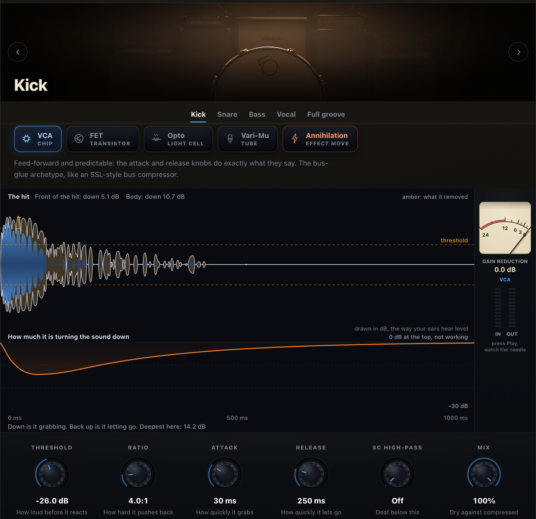 The full Compressor Lab: five sounds, four compressor families, six live knobs, the waveform picture and the gain reduction meter