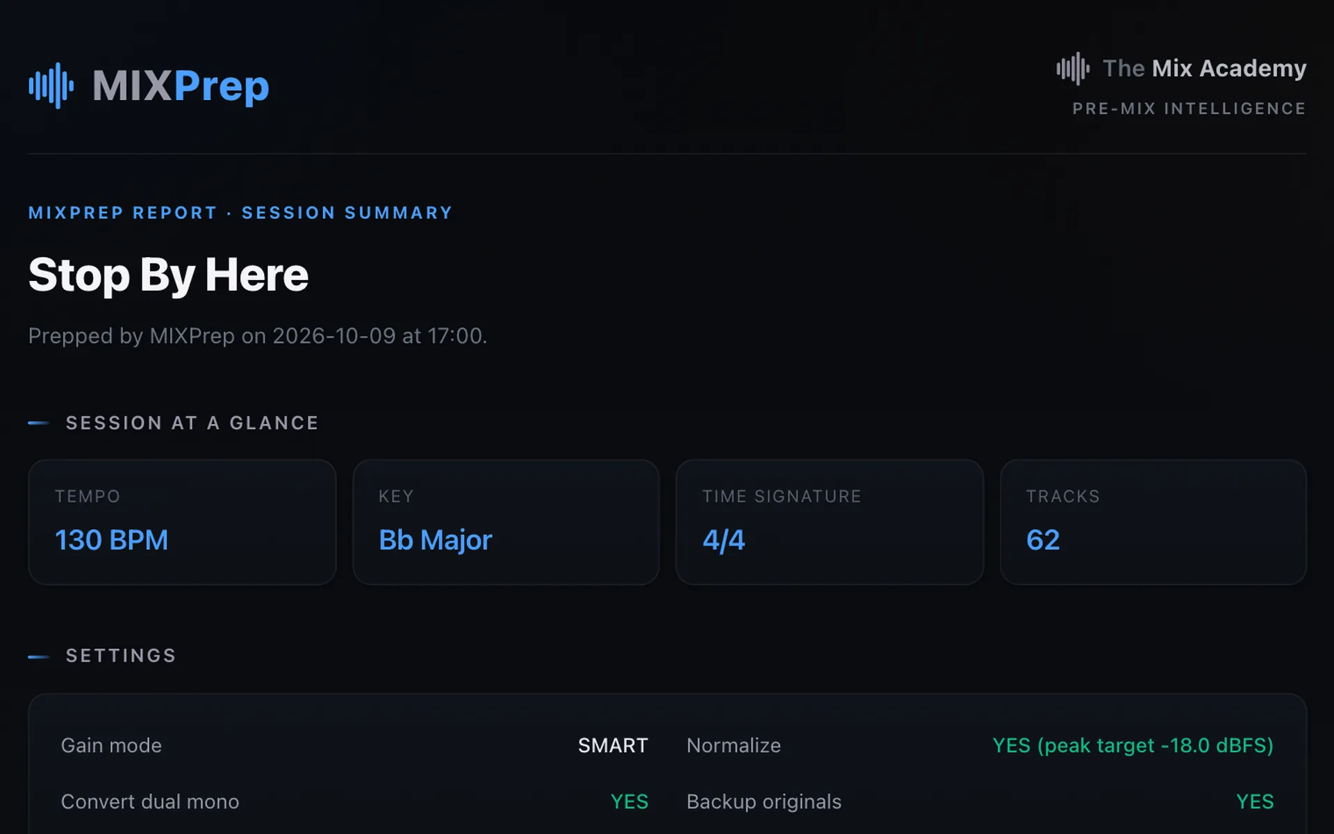 The MIXPrep Report for Stop By Here: 130 BPM, Bb Major, 4/4, 62 tracks